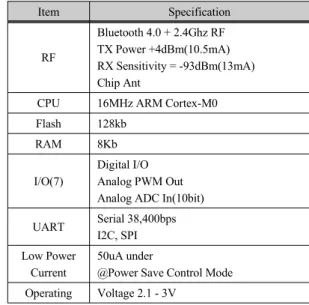 Fig. 2 Blueinno Sensor Module