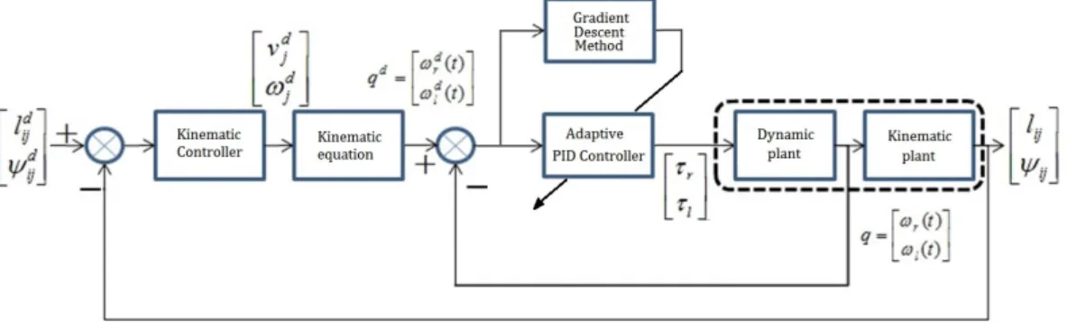 Fig. 2 Block diagram of the total system