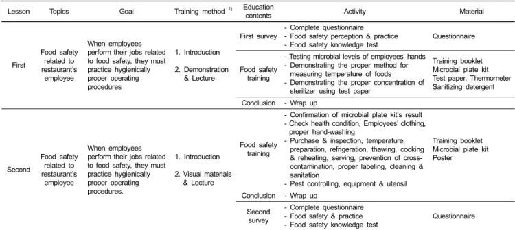Table 1. Food safety training plan