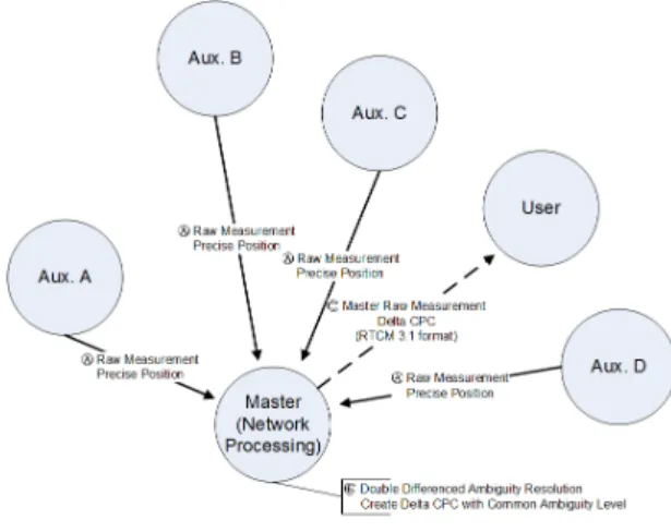 Fig. 2 Modeling for TEC