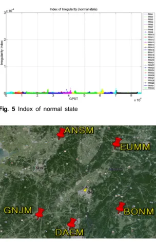 Fig. 6 Position of reference stations