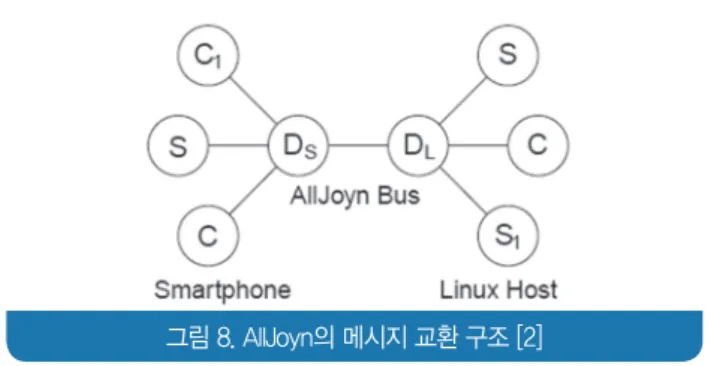 그림 9. Smart TV Alliance Invitation to Join (May 2014)