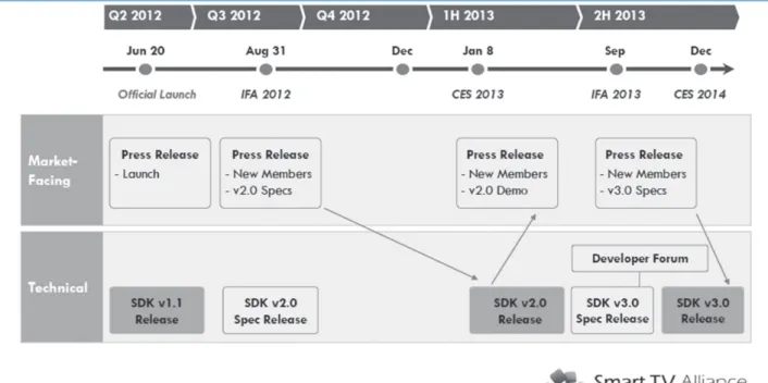그림 11. Smart TV Alliance Architecture v2.5