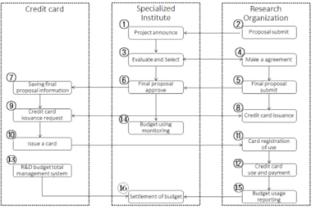Fig. 1 Process of fraud detection