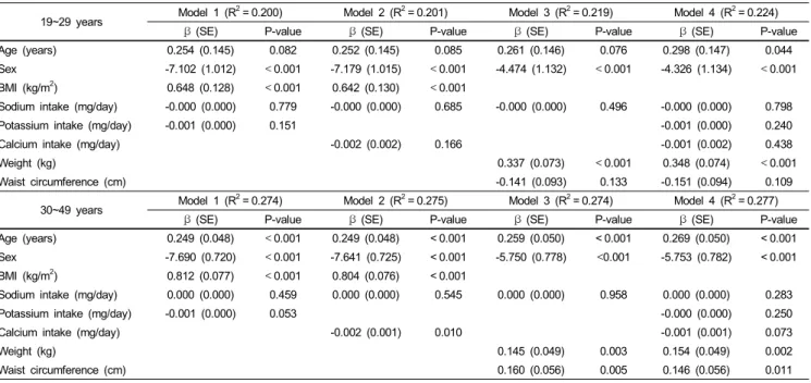 Table 5. Multiple regression models of diastolic blood pressure on related independent variables in Korean adults aged 19~49 years