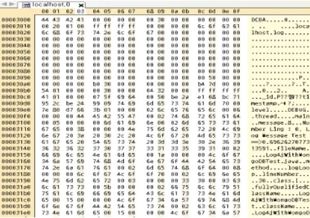 Fig. 7 Hex Edit log data MongoDB storage process 그림 6의 Text 데이터는 모든 데이터가 그대로 노출 된 것을 알 수 있다 