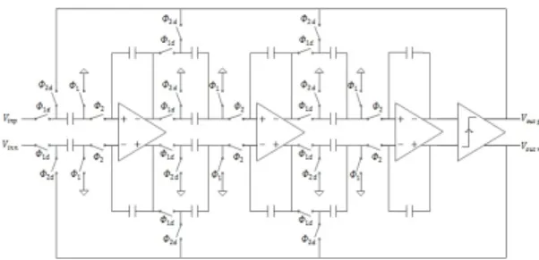 Fig. 2 Analog schematic of sigma-delta modulator