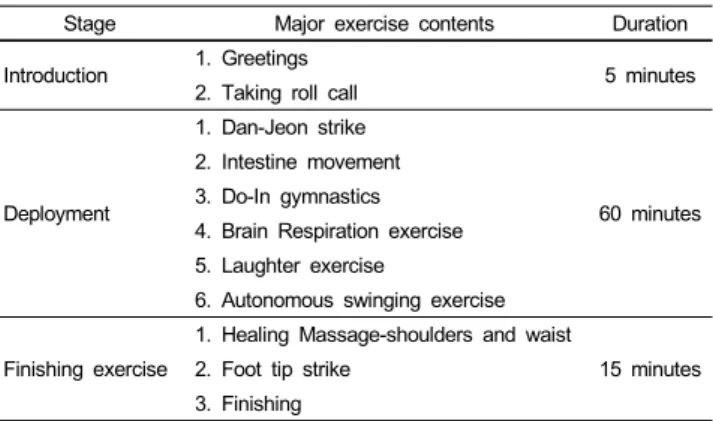 Table 1. The Danhak exercise program 