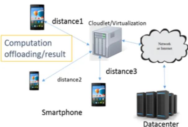 Fig. 3 Work design Architecture