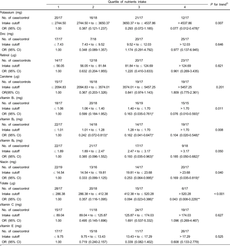 Table 2. Continued