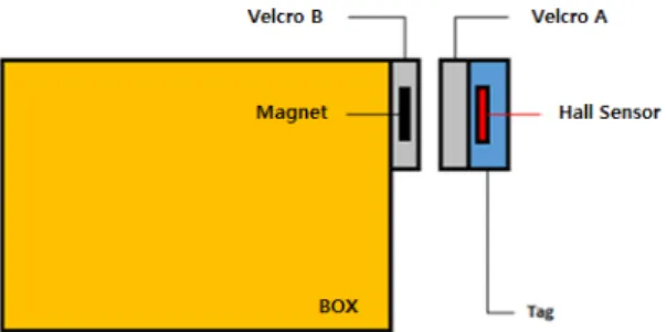 Fig. 2 Bluetooth beacon tag