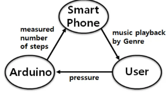 Fig. 2 Overall system configuration