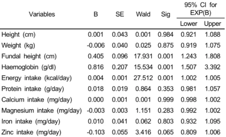 Table 9. Results of binary logistic regression 