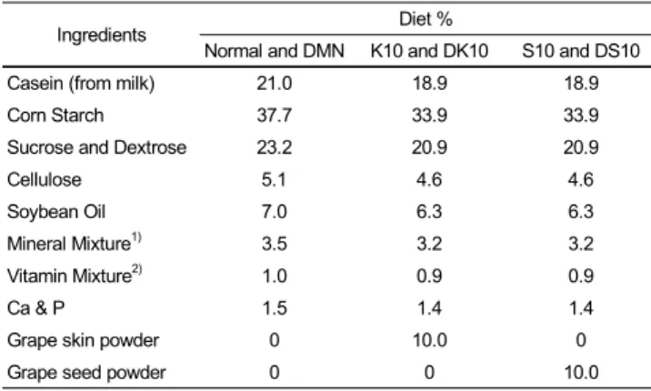 Table 1. Composition of experimental diets