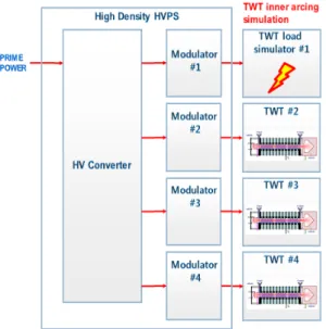 Fig. 6 TWT arcing test configuration