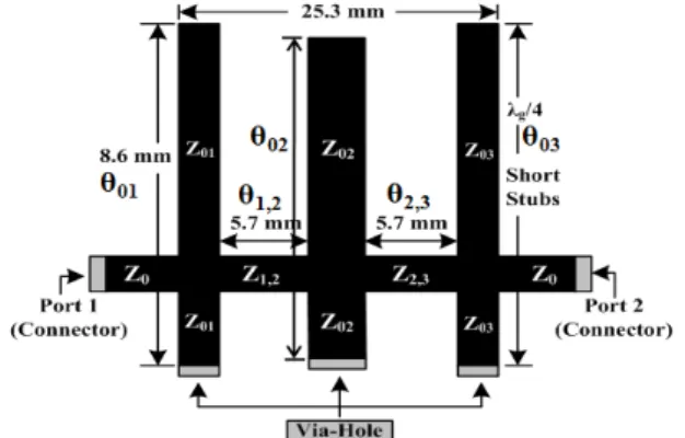 표 1.  λg/4  단락형 스터브에 대한 임피던스 계산 값 Table. 1 Numerical for variation of impedance for λg/4  short stubs