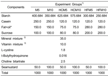 Table 2. Dietary composition of groups in Exp. II (g/kg diet)