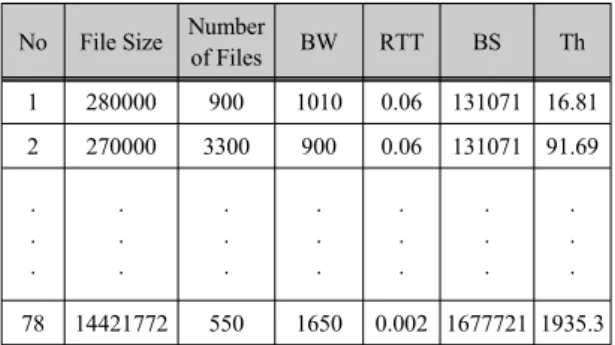 표 2.  테스팅 데이터 Table. 2 Testing Dataset