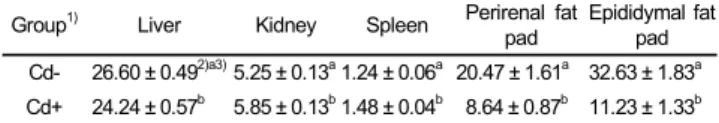 Table 3. Organ and tissue weights in rats fed diets with different level of  cadmium (Unit : g/kg BW)