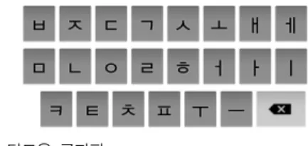 그림 3.  단모음 글자판 Fig. 3 Single Vowel keypad