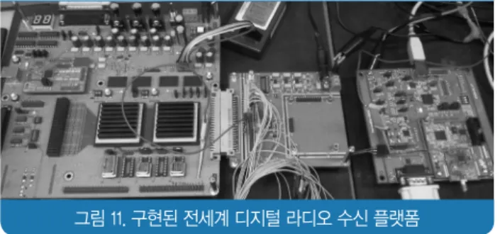그림 11. 구현된 전세계 디지털 라디오 수신 플랫폼