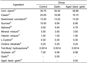 Table 1. Composition of experimental diets (%)
