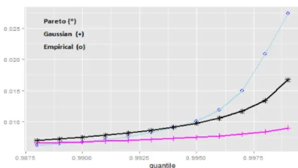 그림 5.  퀀타일과 압축공기 변화량(△Q (m3/sec))과의 관계 Fig. 5 Relationship between the quantile and compressed  air flow rate(△Q (m3/sec))