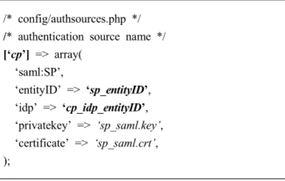 표 3. simpleSAMLphp API를 이용한 사용자 인증  Table. 3 User authentication using simpleSAMLphp API