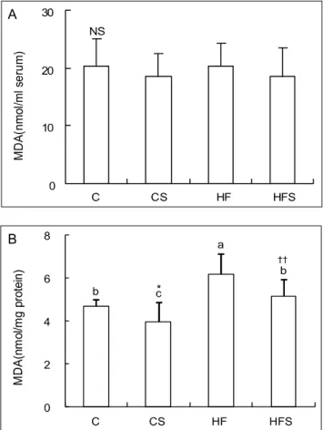 Table 2. Total phenol, total antioxidant capacity and resveratrol content of grape skin 