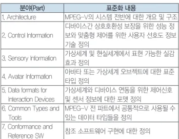 그림 15. Aura design of real-time software aarchitecture