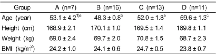 Table 2. International prostate symptom scores