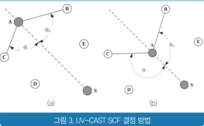 그림 4. Mobicast