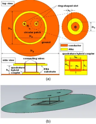 Fig. 1 Geometry of proposed CP antenna. (a) top view  and side view (b) 3D view