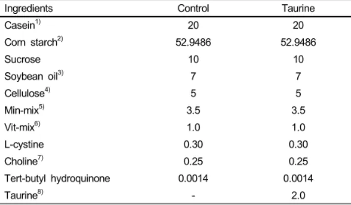 Table 2. The effect of diets on body weight and weight gain in rats fed Ca deficient diet