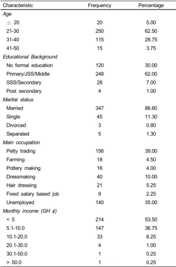 Table 1. Background characteristics of respondents