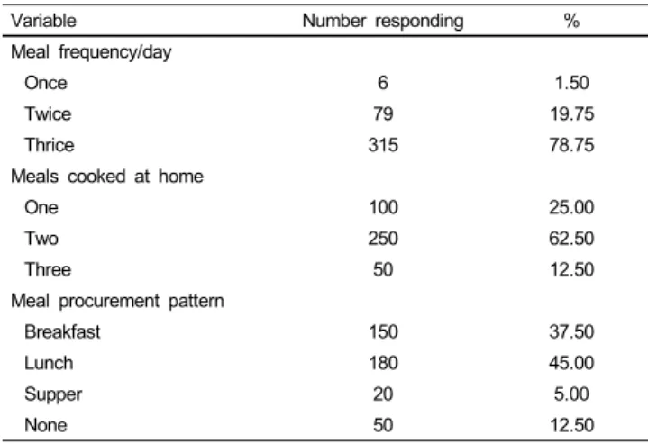 Table 3a. Frequency of consumption of staples, animal products and legumes