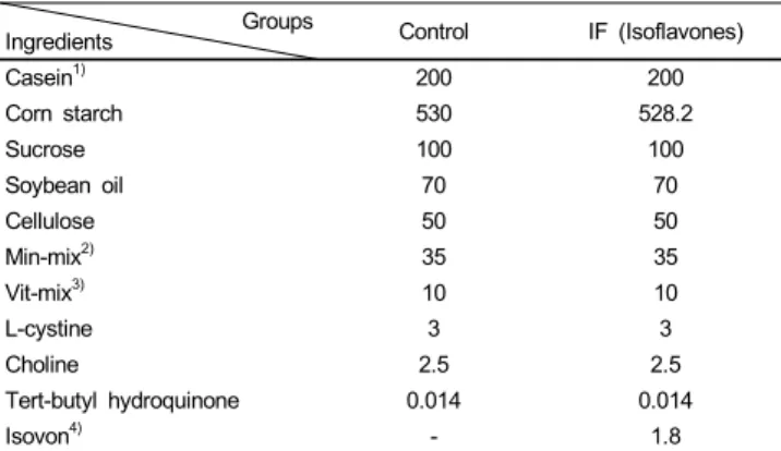 Table 1. Composition of experimental diets (g/kg of diet)  Groups