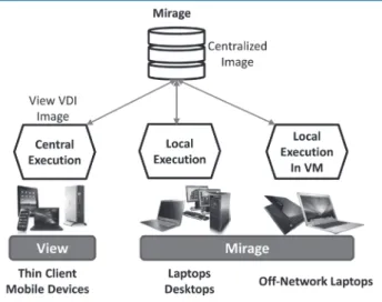 그림 3. VMware View with Mirage 서비스