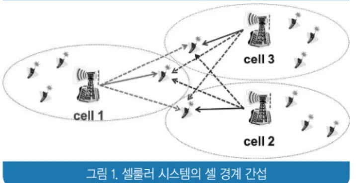 그림 1. 셀룰러 시스템의 셀 경계 간섭