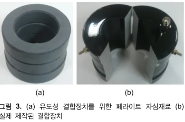 Fig. 3 (a) Ferrite magnetic material for an inductive  coupling unit (b) a practically manufactured device