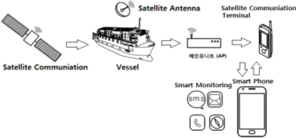 그림 5.  내부 인터페이스 박스 내부 구성 Fig. 5 Diagram of Indoor Interface Box