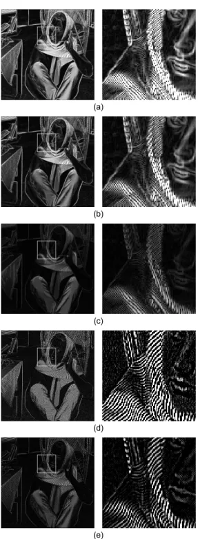 그림 4.  시뮬레이션 결과 (a) Sobel (b) Prewitt (c) Roberts  (d) LoG (e) 제안한 알고리즘