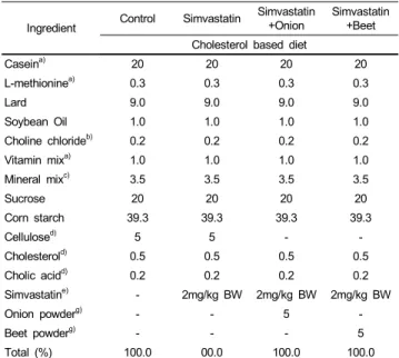 Table 1. Composition of experimental diets (%)
