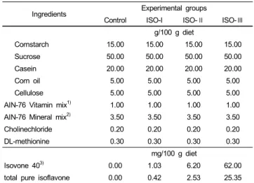 Table 1. The composition of the experimental diets 