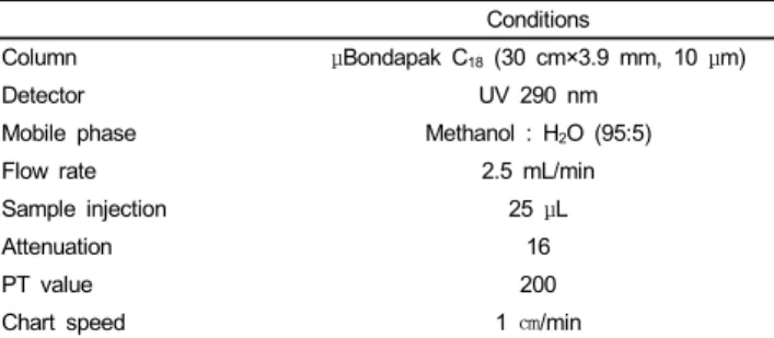 Table 2. HPLC conditions for the determination of plasma vitamin A and E  Conditions
