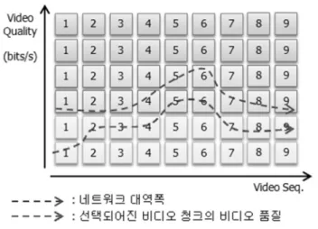그림 1. 콘텐트 중심 네트워크에서 데이터 전달