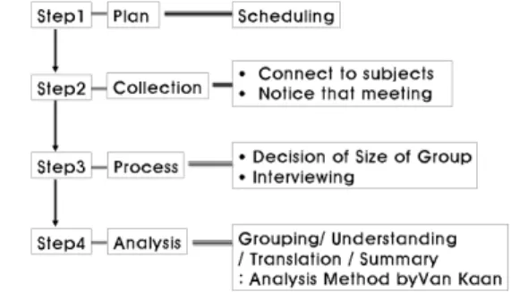 Fig. 1. Study Design