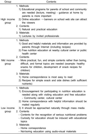 Table 9. Nutrition education methods at home by focus group Group Contents High income  group/ Mid income  group