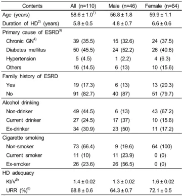 Table 2. Anthropometric variables