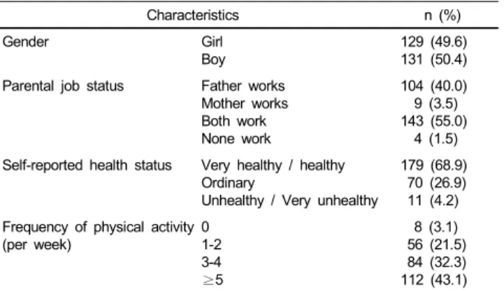 Table 2. Distribution of subjective and objective body status variables by gender Variables Boy (n = 131) Girl (n=129) p-value